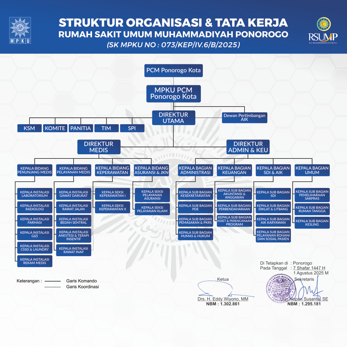 Struktur Organisasi